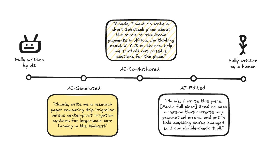 AI Wrote This. And So Did I.